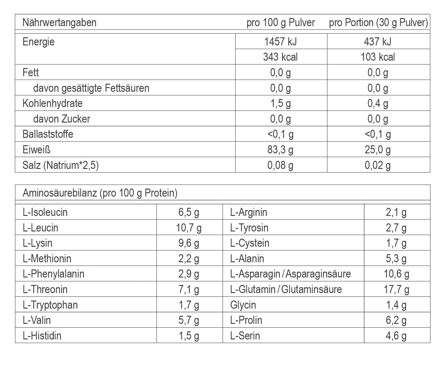 GOGO.EB Nutrition & More GmbH