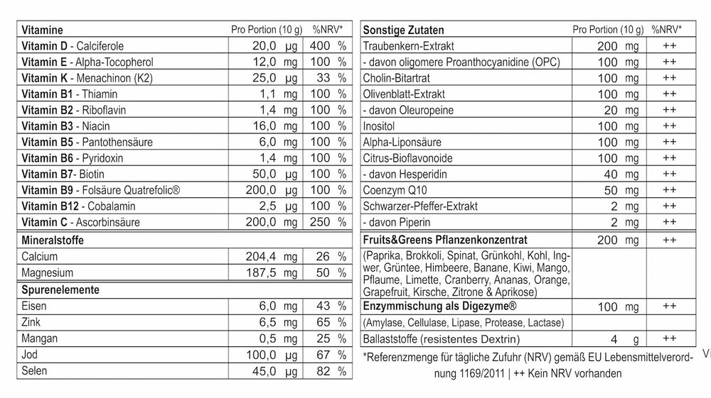 GOGO.EB Nutrition & More GmbH