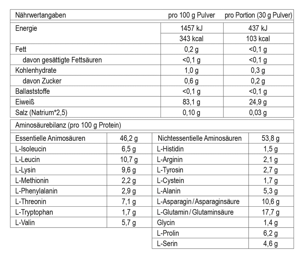 GOGO.EB Nutrition & More GmbH